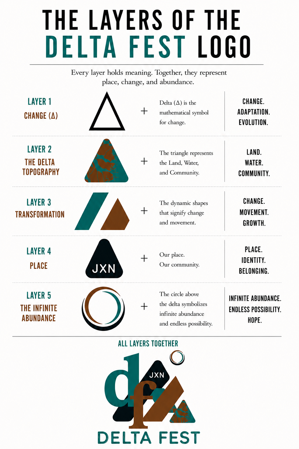 Layered Meaning — DELTA FEST artwork by Kaid + Mathelier